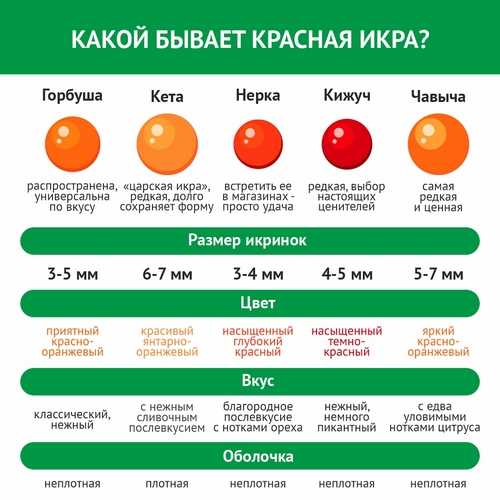 Раздел 2: Икра в рационе кошек