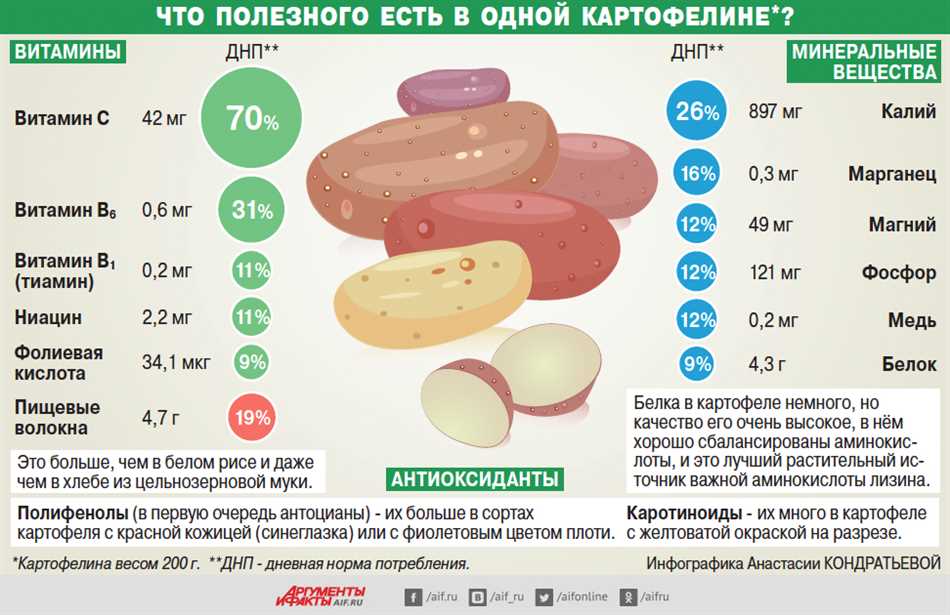 Крысы и картофель