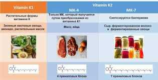 Определение крыс