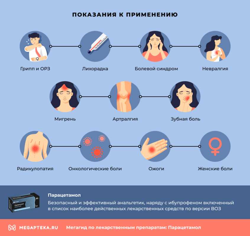 Парацетамол: общая информация