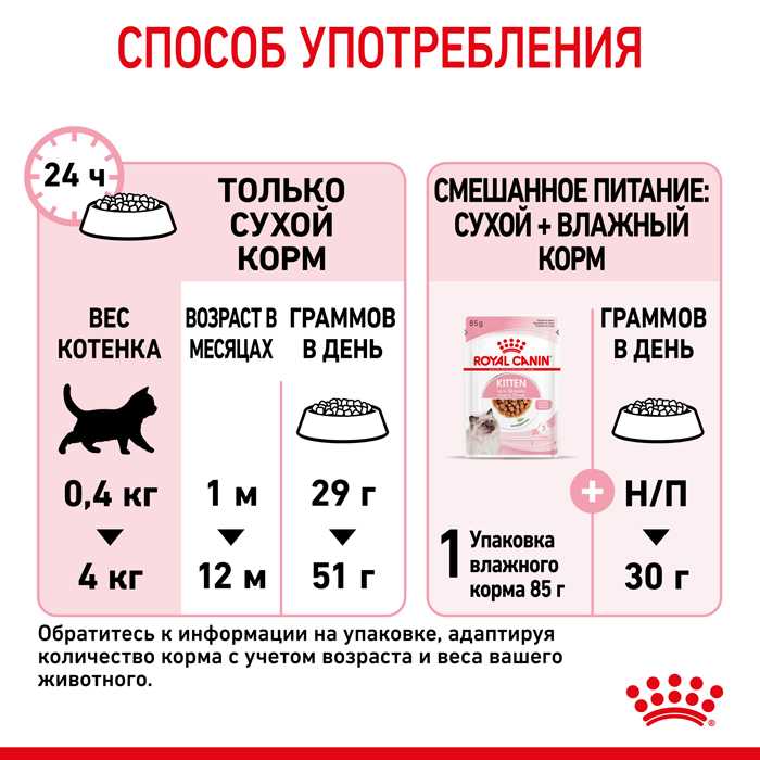 Контроль веса и регуляция порции