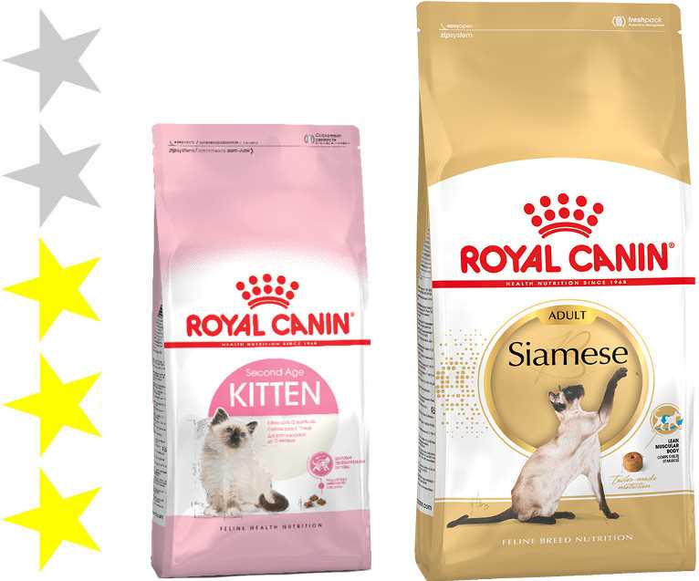 Сколько грамм сухого корма Royal Canin давать коту в сутки?