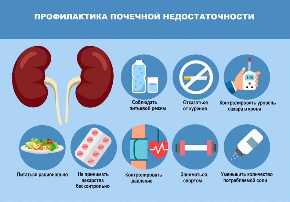 Показатели средней продолжительности жизни в разных стадиях ХПН