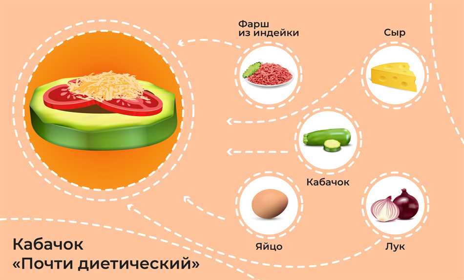 Во что можно добавить кабачок?